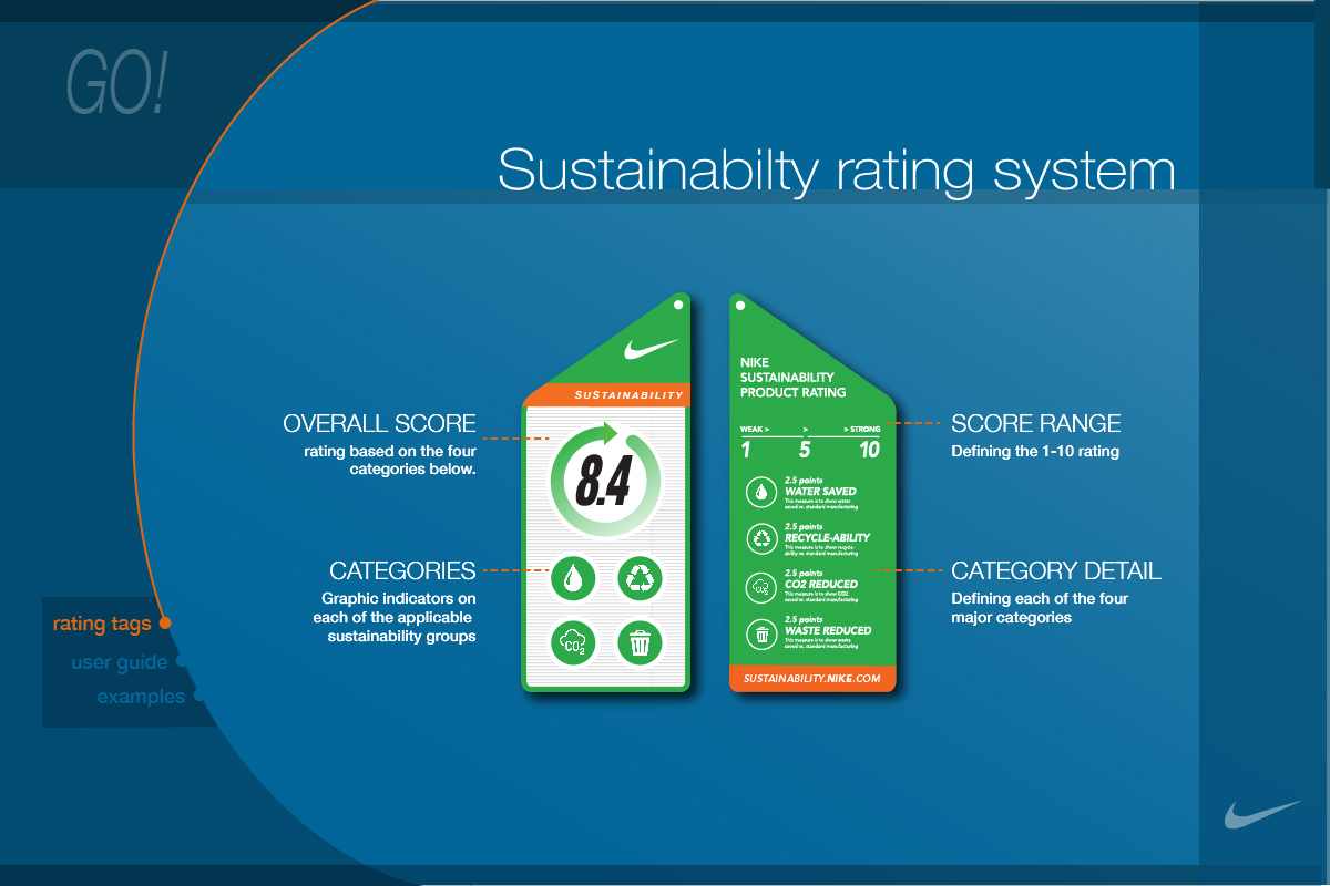 Sustainability Rating System